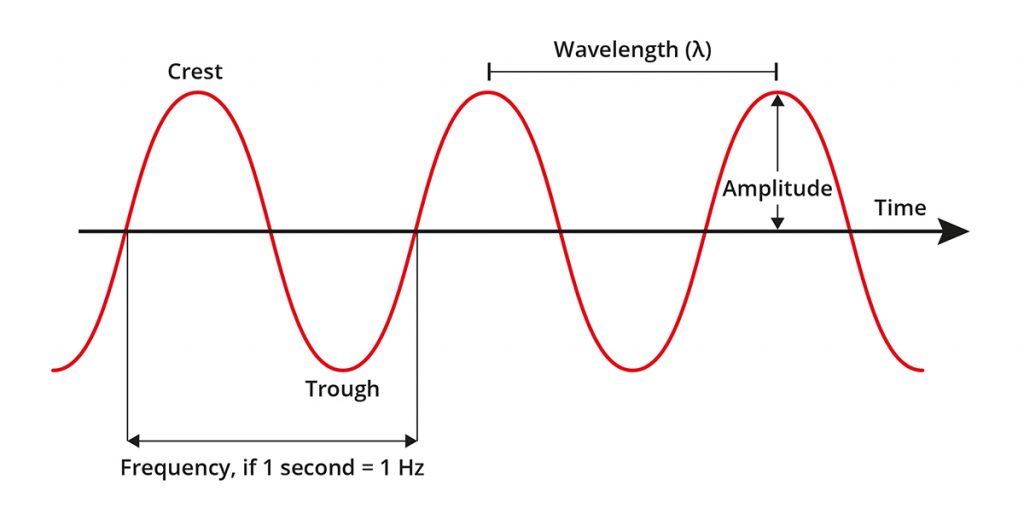 visible light - Do colors differ in terms of speed? - Physics Stack ...